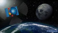 卫星定位系统GPS、北斗、GNSS的区别