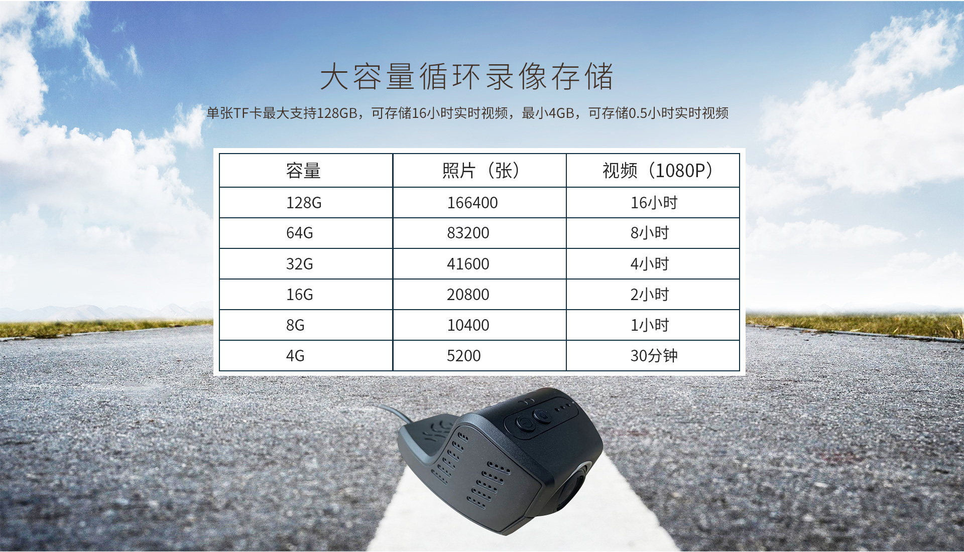 128G TF存储卡，存储录像长达16小时